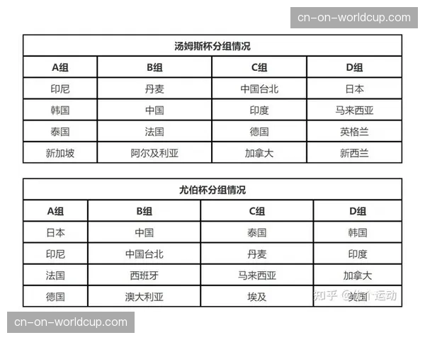 2026年汤尤杯决赛阶段抽签仪式将于3月底在成都举行